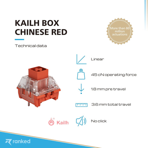 Kailh Box Mechanical Key Switches - Ranked